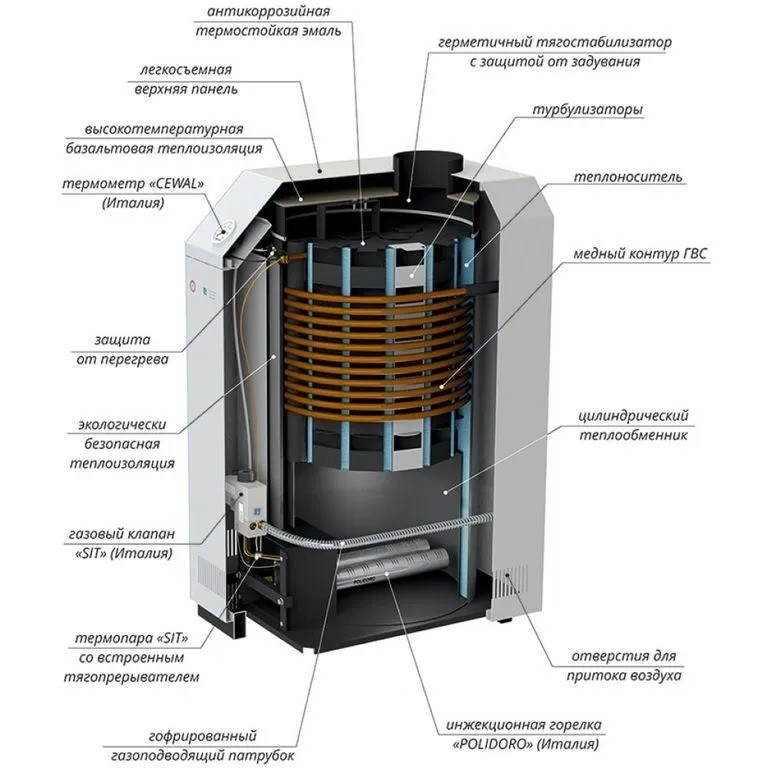 Напольный газовый котел Лемакс Премиум SIT 630 (7,5-20кВт), SIT 710 (25-30кВт) в Оренбурге за 0 руб.