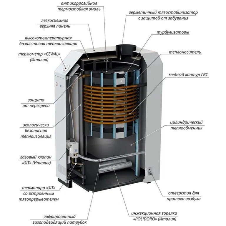 Напольный газовый котел Лемакс Премиум SIT 630 (7,5-20кВт), SIT 710 (25-30кВт) в Оренбурге за 0 руб.
