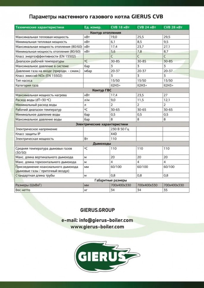 Настенный газовый котел GIERUS CVB в Оренбурге за 0 руб.